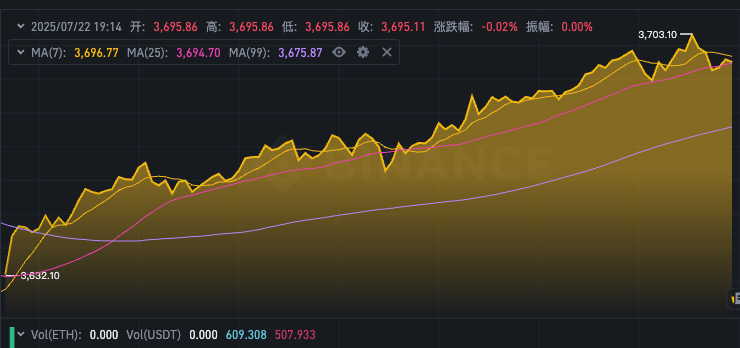 ETH价格动态实时更新app 以太坊行情走势图在线浏览 - php中文网